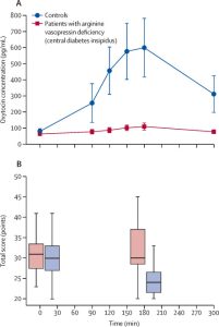 descubre una comparación detallada de oxytropin: beneficios, efectos, dosis y opiniones de usuarios para ayudarte a tomar una decisión informada sobre este suplemento.